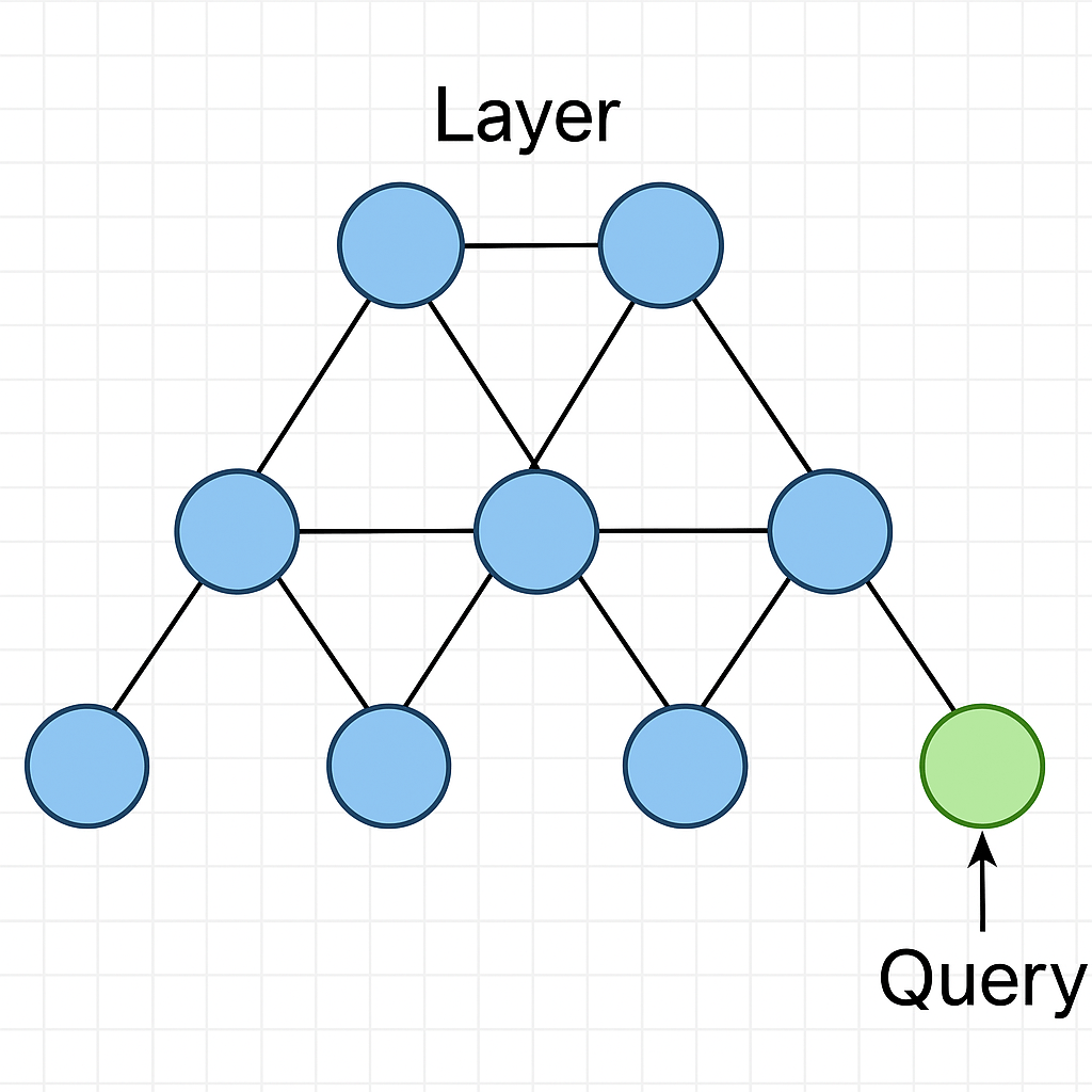 What type of databases are well suited for LLM ? part&nbsp;1